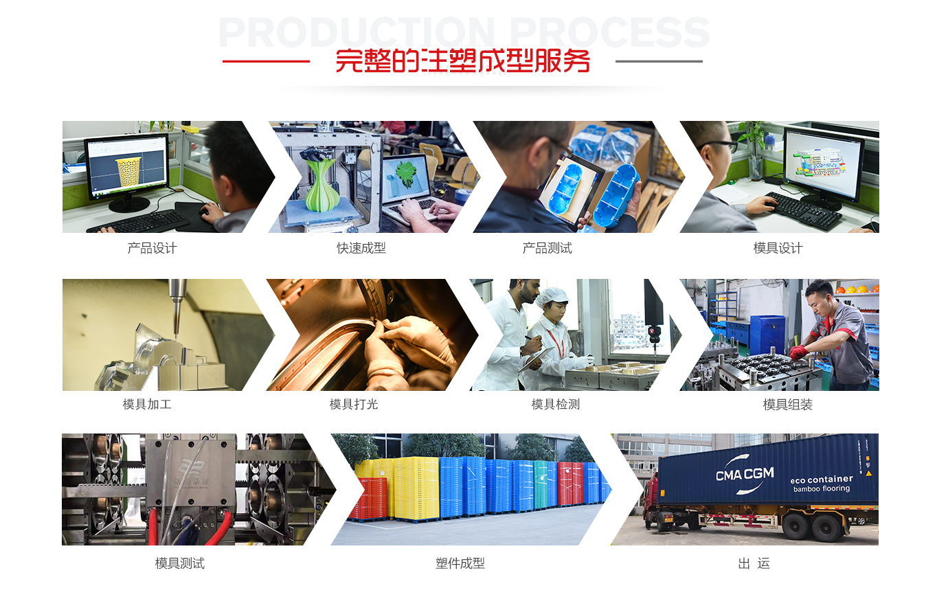 注塑成型模具制作流程圖----西諾模具